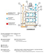 CLEANING DF function