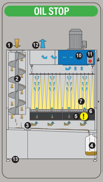 OIL STOP function